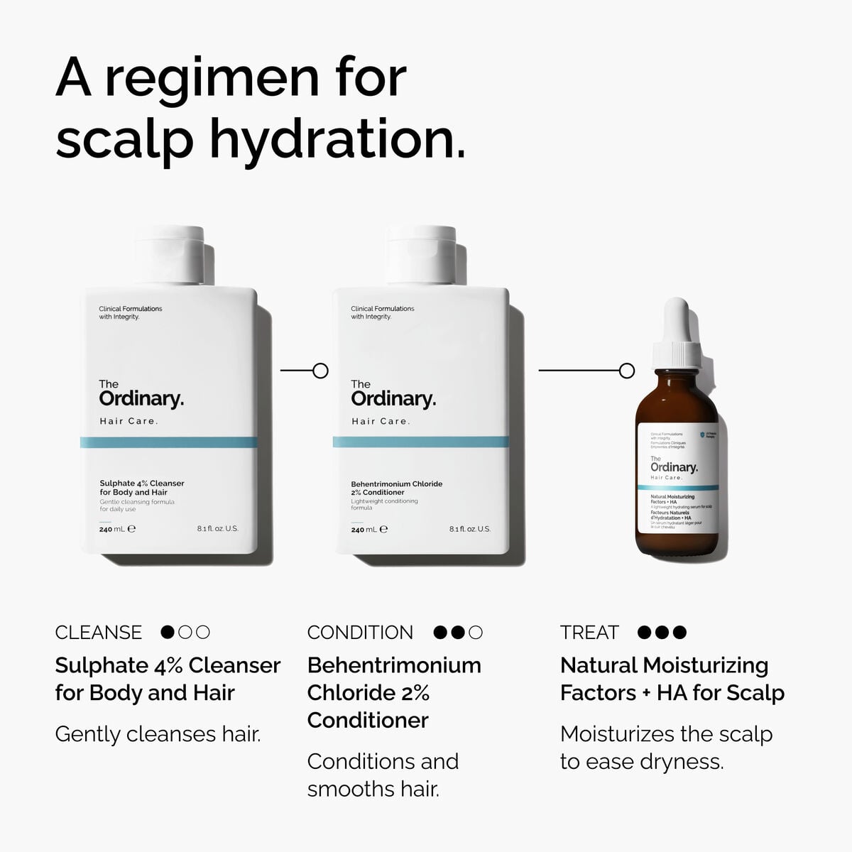 natural-moisturizing-factors-ha-for-scalp-e7 FY25-D41247-ORD-Web-PDP-NMF-HA-Scalp-1x1-EN-5.jpg