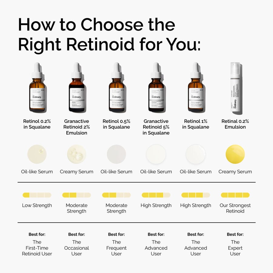 retinol-0-5-in-squalane-d0 FY25-D41247-ORD-Web-PDP-Rtnl-05pct-Sql-1x1-EN-5.jpg