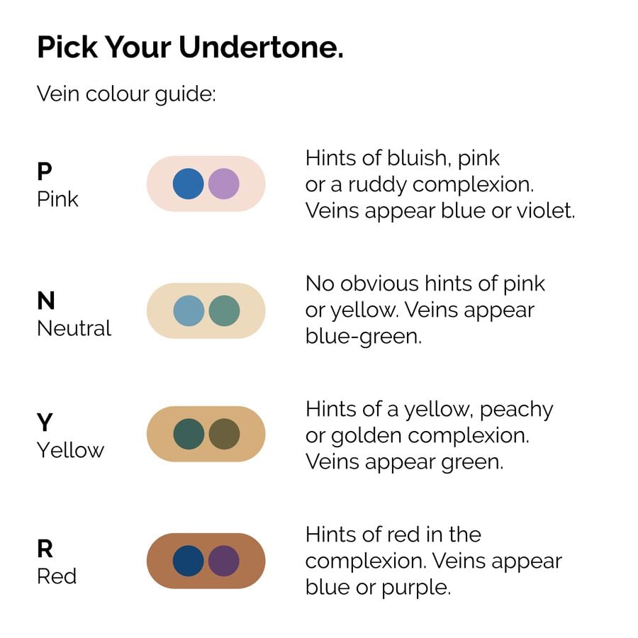 serum-foundation-b2 ORD-Web-PDP-Pick-Your-Serum-Foundation-Graphic_Frame-02.jpg