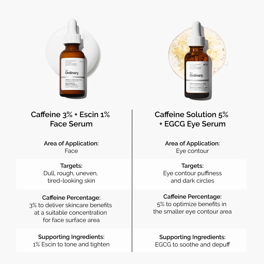 caffeine-3-escin-1-face-serum-u1 caffeine-serum-comparison-graphic.png