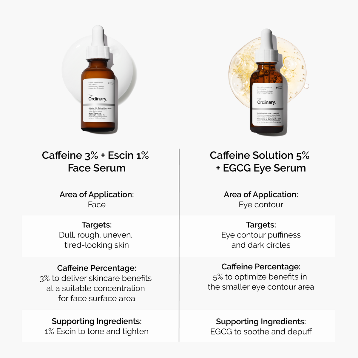 caffeine-3-escin-1-face-serum-u1 caffeine-serum-comparison-graphic.png