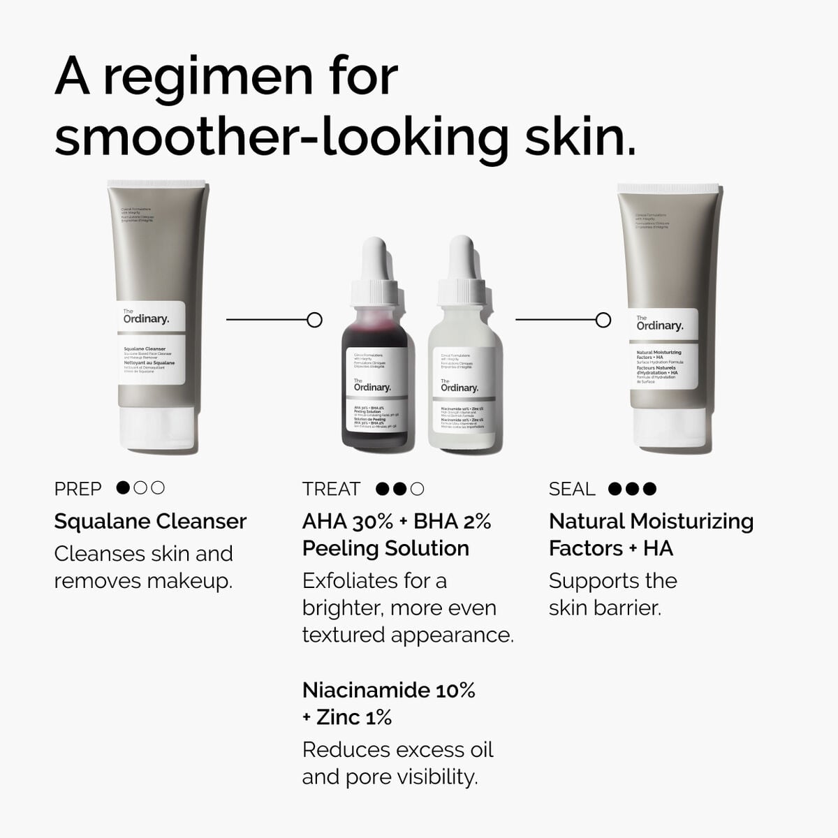 aha-30-bha-2-peeling-solution-z2 ord-aha-bha-peeling-solution-smooth-skin-regimen-graphic.jpg