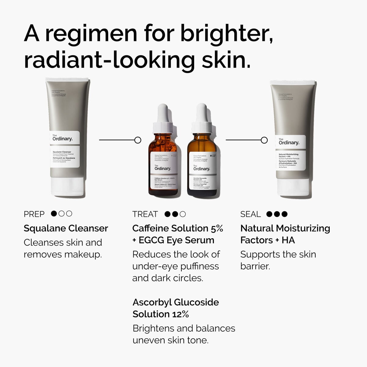 caffeine-solution-5-egcg-eye-serum-g9 ord-caffeine-5pct-egcg-eye-serum-regimen-graphic.jpg