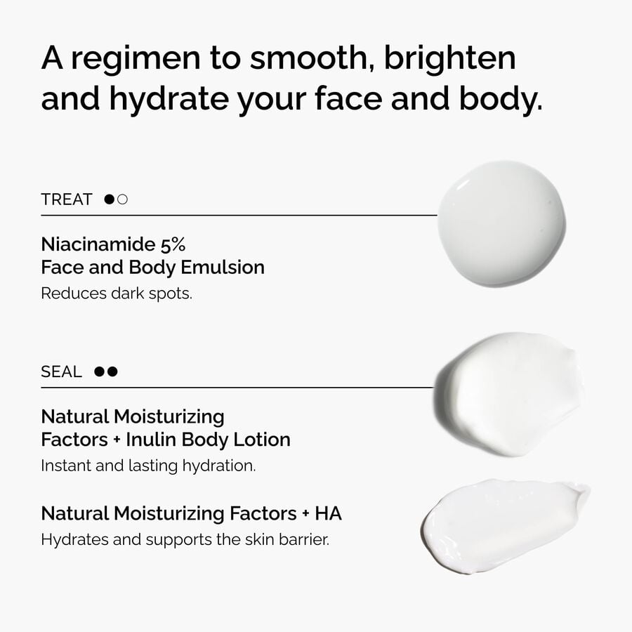 the-face-and-body-set-a3 rdn-the-face-and-body-set-regimen-graphic.jpg