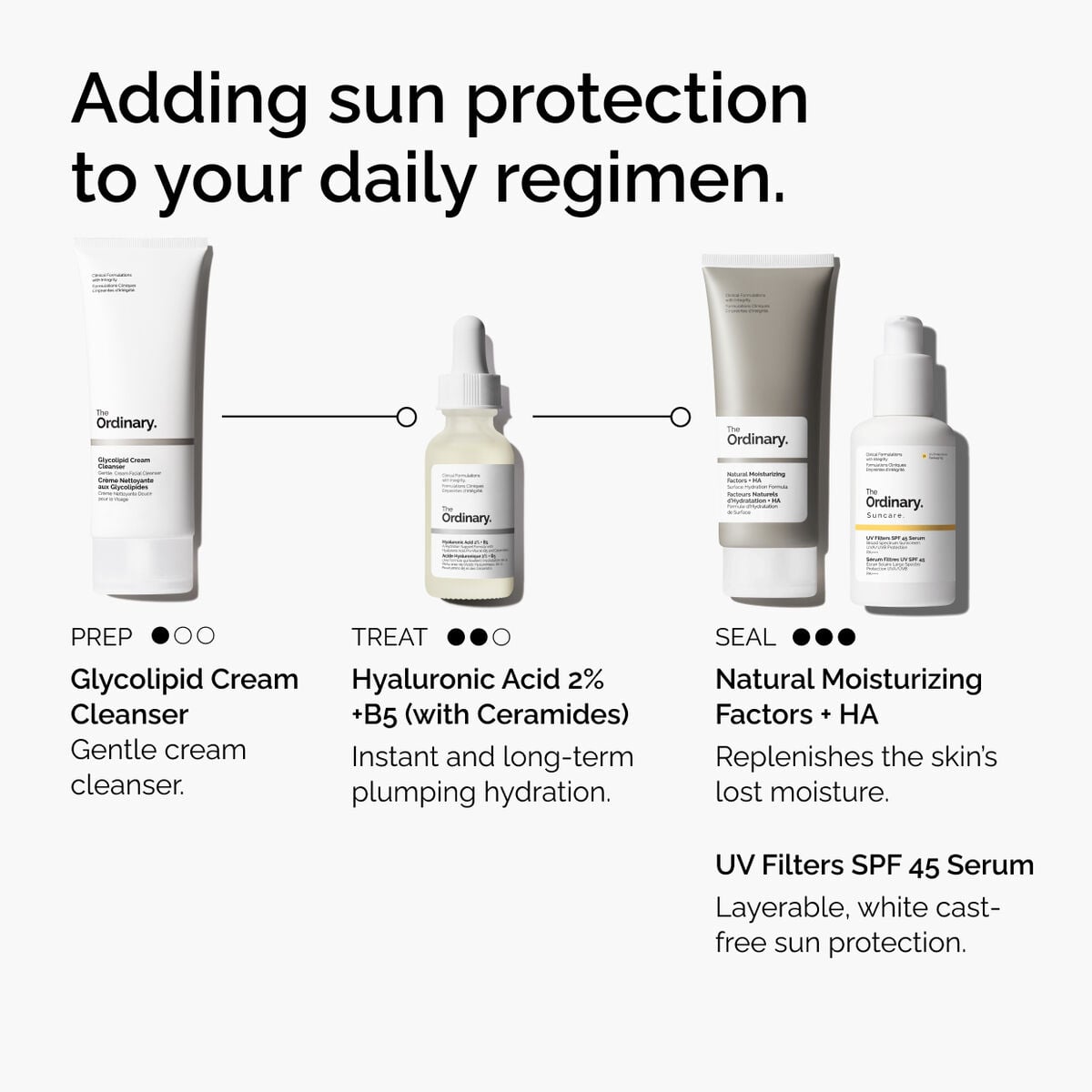 uv-filters-spf-45-serum-o8 uv-filters-spf-45-serum-regimen-graphic.jpg